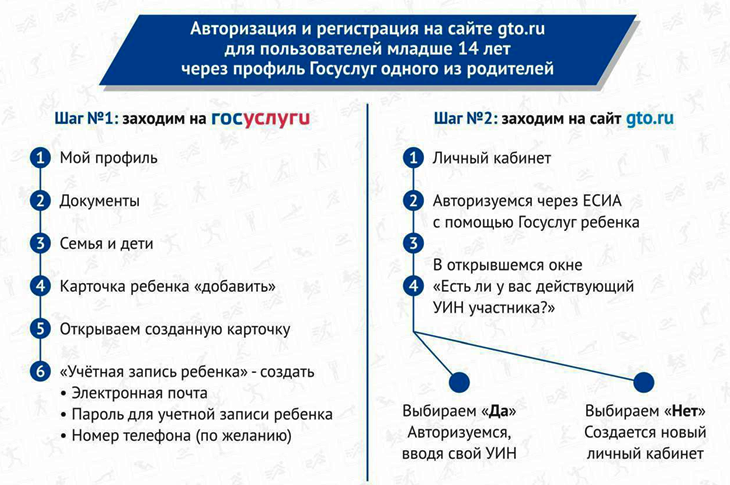 ГТО до 14 лет.