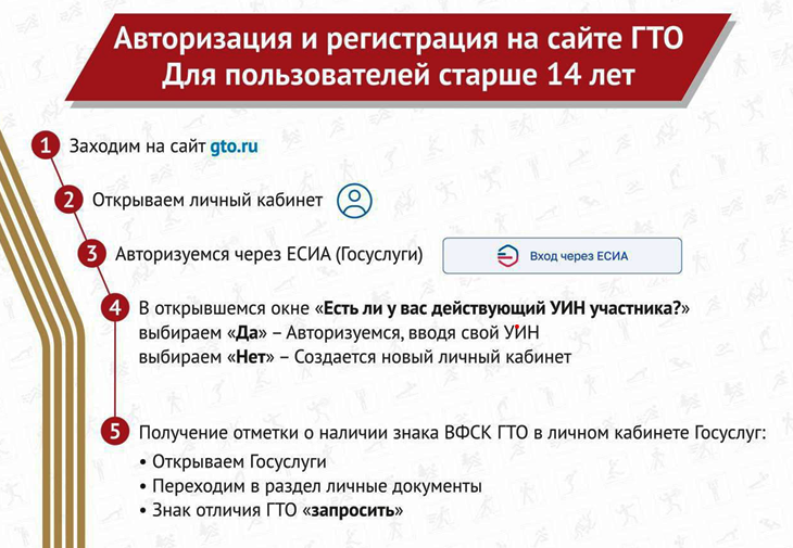 ГТО старше 14 лет.